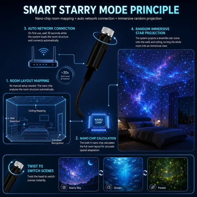 BVJ® 5D Galaxy Ocean Projector for Bedroom 💖💖