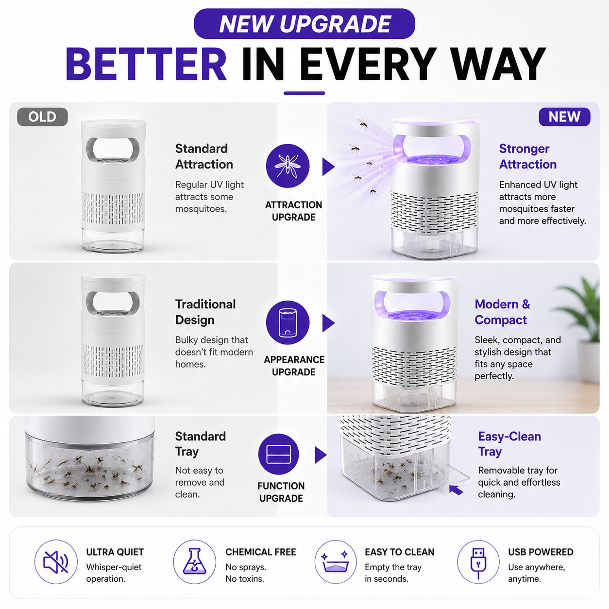 ⭐ Meet The New & Improved Version - 50% OFF Today! UV Mosquito Killer Lamp