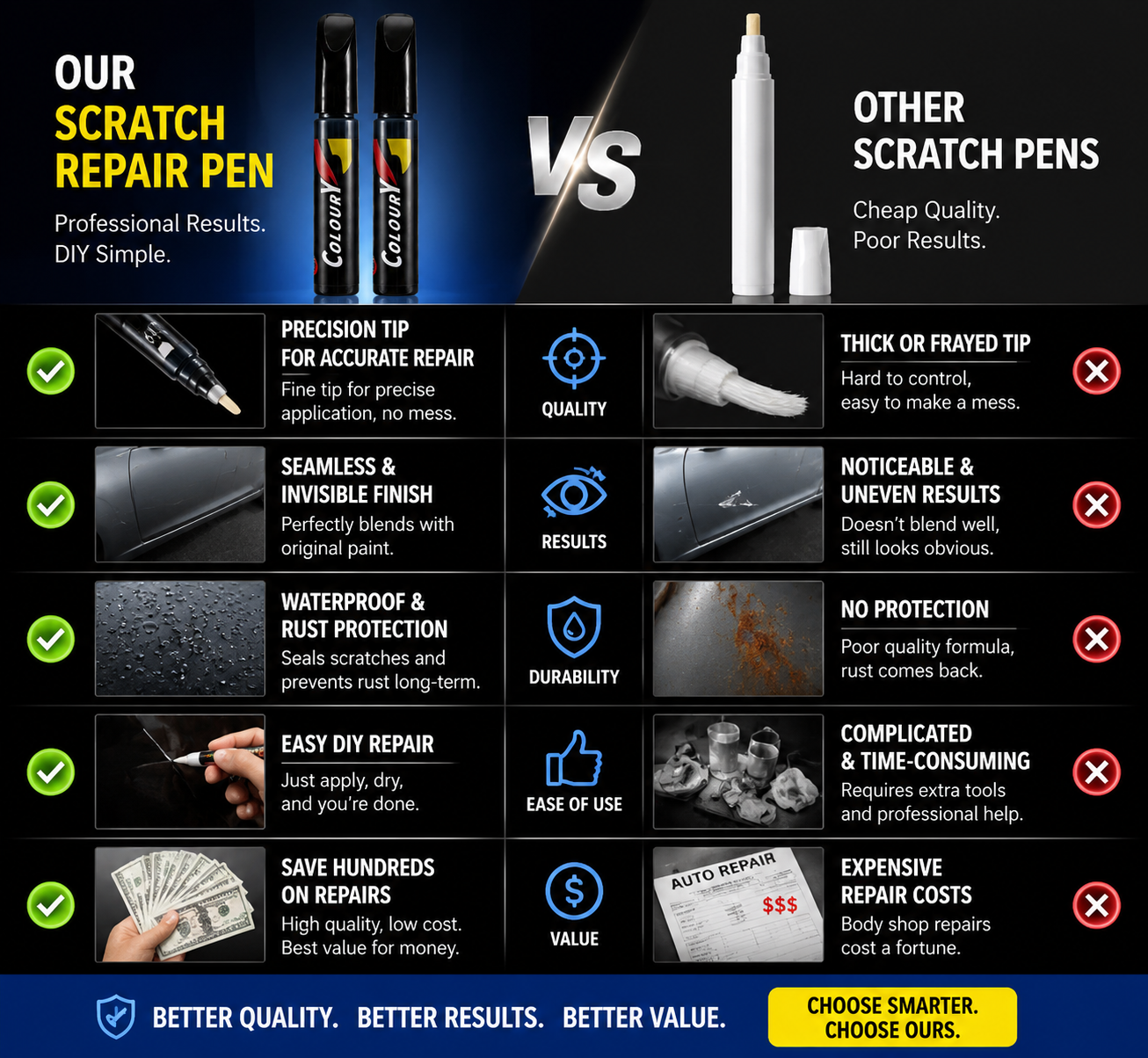 🥳2026 HOT SALE🥳💞50K+ SOLD!🖌️💨 Buy 1 Get 1 Free! Touch Up Paint Pen – Precision tip, waterproof & anti‑rust. Covers deep scratches in seconds. Save hundreds on body shop! 💸🔧